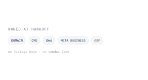 med spa web design outcome showing tracked performance improvement