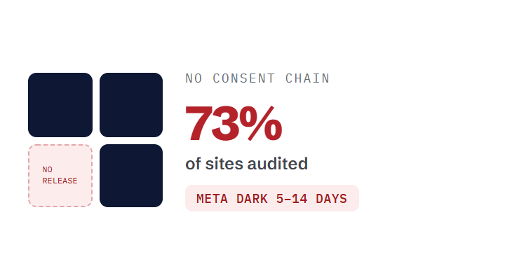 med spa website design cost challenge card visualizing a common growth blocker