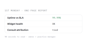 med spa website maintenance outcome showing tracked performance improvement