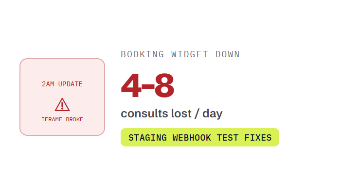 med spa website maintenance challenge card visualizing a common growth blocker