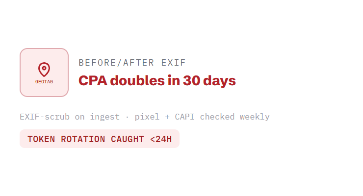 med spa website maintenance challenge card visualizing a common growth blocker