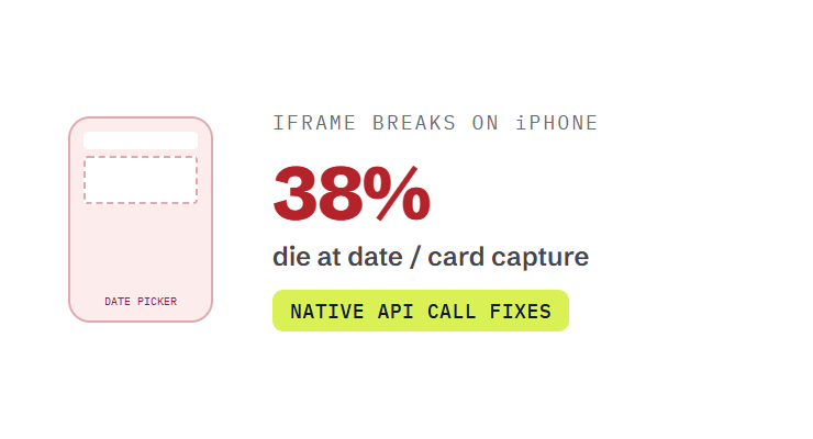 medical spa website design challenge card visualizing a common growth blocker