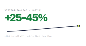 mobile-friendly web design outcome showing tracked performance improvement