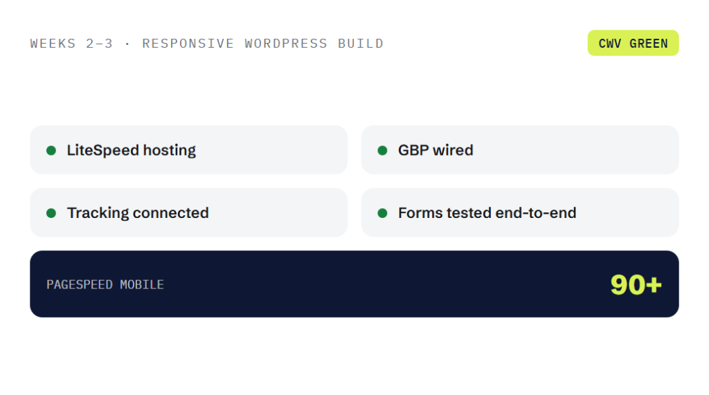 monthly payment website design deliverable panel visualizing scope of work