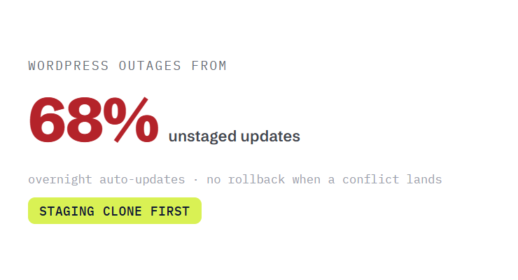 monthly website maintenance challenge card visualizing a common growth blocker