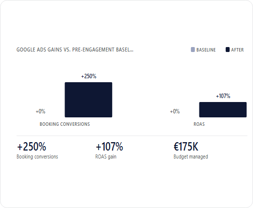 Mount Vacation case study chart 2