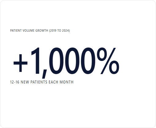 NC Dental Clinic case study chart 3