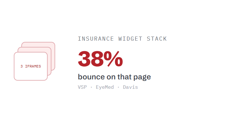 optometrist marketing retainer challenge card visualizing a common growth blocker
