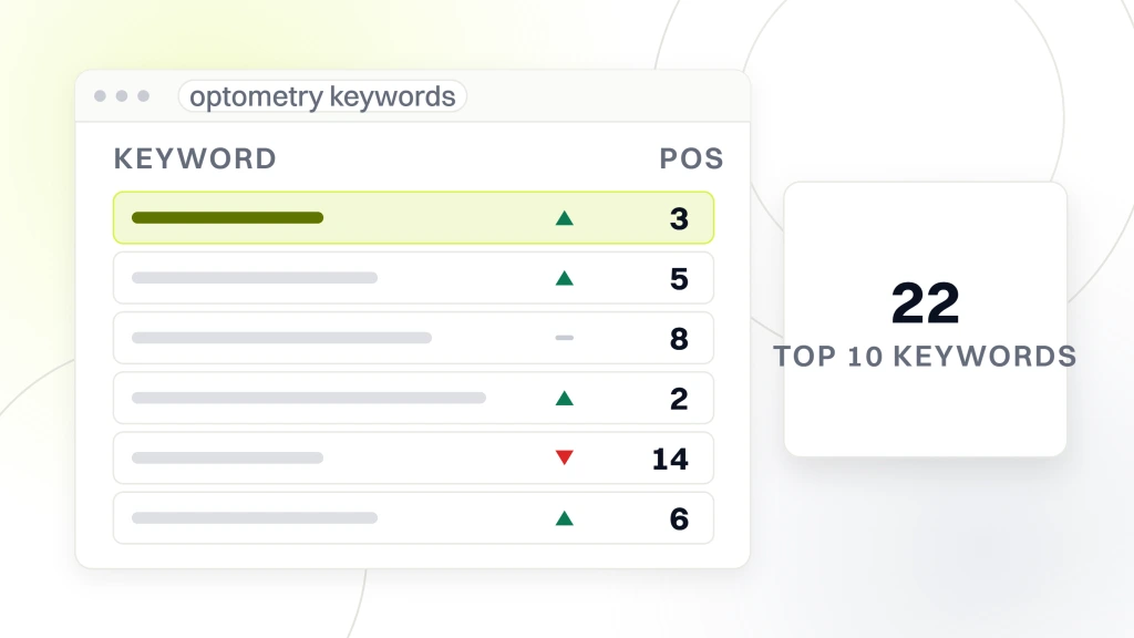 Optometrist Marketing. A rank tracker window with six keyword rows and their positions, beside a panel reading 22 top 10 keywords.