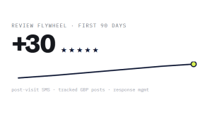 optometrist monthly marketing plans outcome showing tracked performance improvement