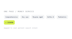 optometrist SEO agency outcome showing tracked performance improvement