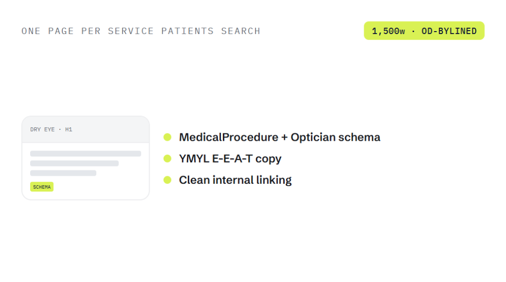 optometrist seo deliverable panel visualizing scope of work