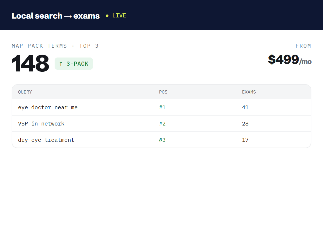 optometrist seo services dashboard tracking booked outcomes and revenue metrics