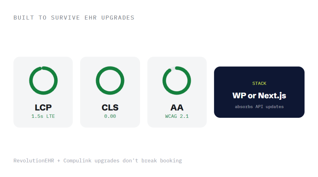 optometrist website design deliverable panel visualizing scope of work