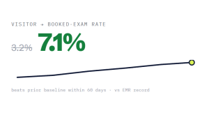 optometrist website design outcome showing tracked performance improvement