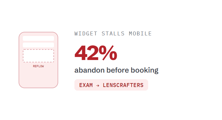 optometrist website design challenge card visualizing a common growth blocker