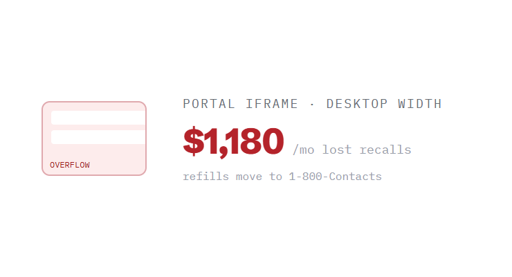 optometrist website design challenge card visualizing a common growth blocker