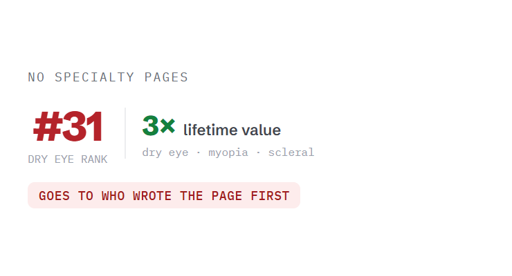optometrist website design challenge card visualizing a common growth blocker