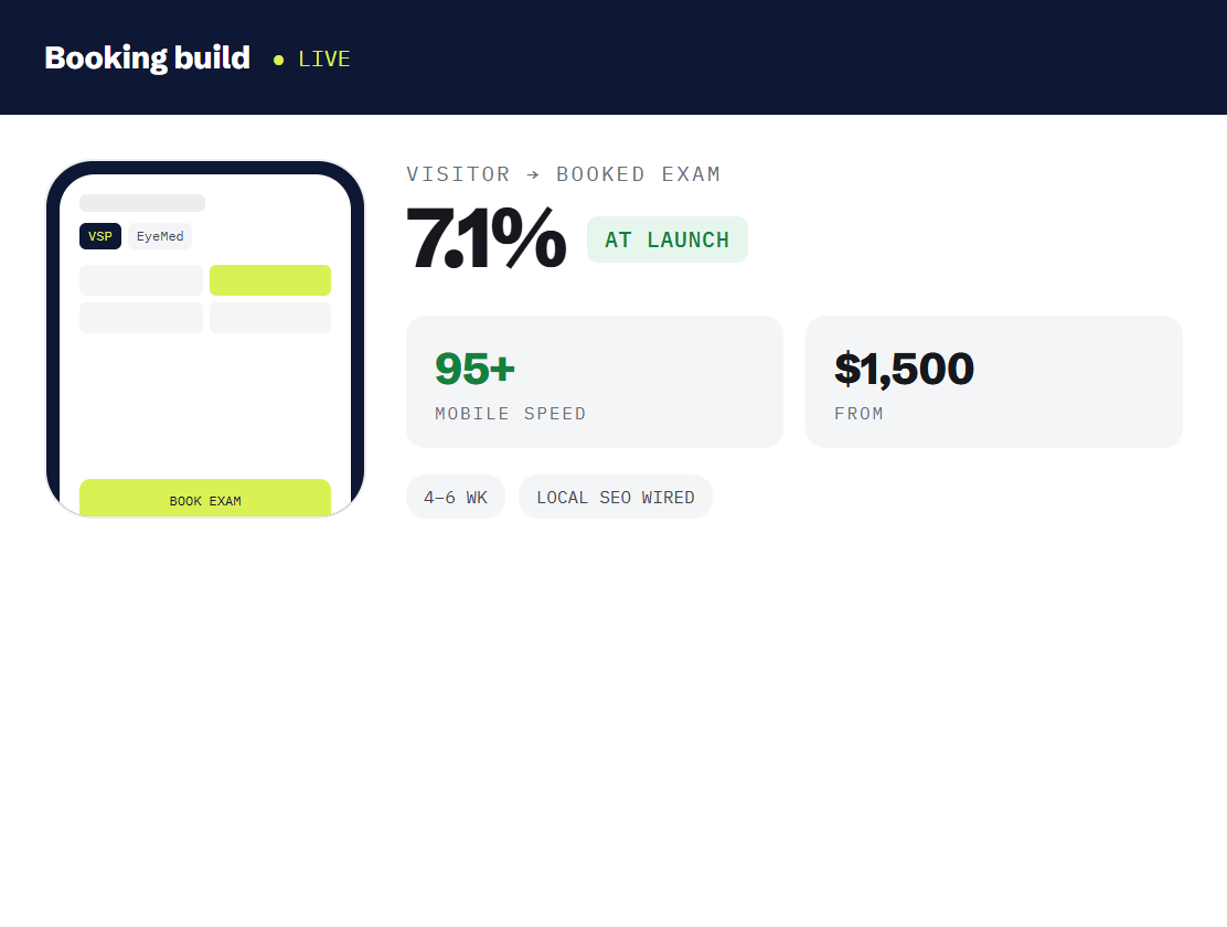 optometrist website design dashboard tracking booked outcomes and revenue metrics