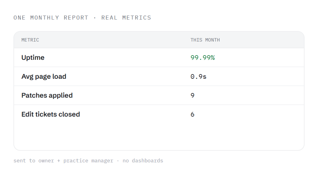 optometrist website maintenance deliverable panel visualizing scope of work