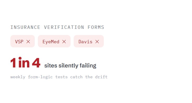 optometrist wordpress maintenance challenge card visualizing a common growth blocker