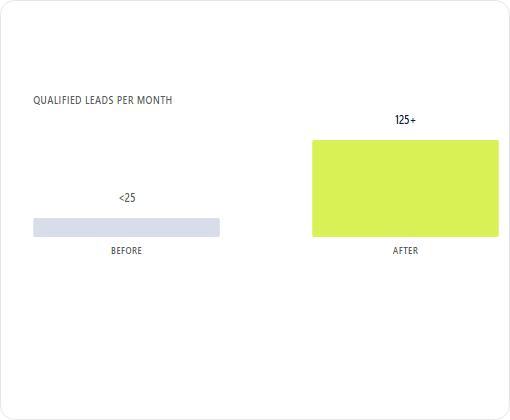 Parker Heating and Cooling case study chart 2