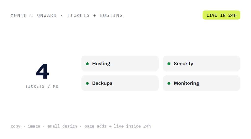pay-as-you-go websites deliverable panel visualizing scope of work