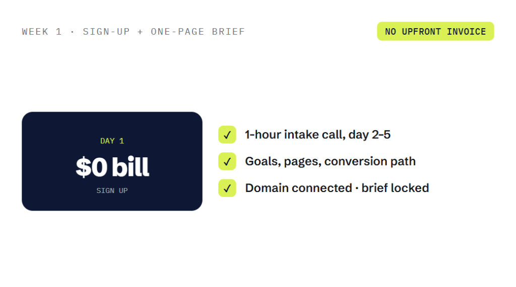 pay monthly websites deliverable panel visualizing scope of work