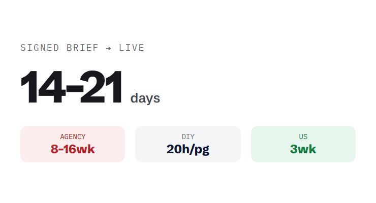 pay monthly websites challenge card visualizing a common growth blocker