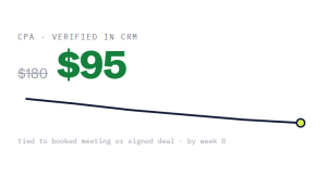 pay per click management outcome showing tracked performance improvement
