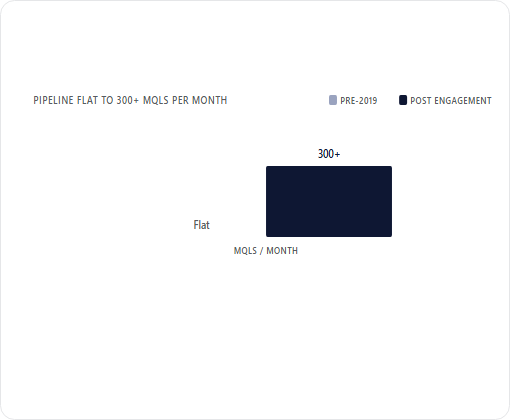 PCO Bookkeepers case study chart 2