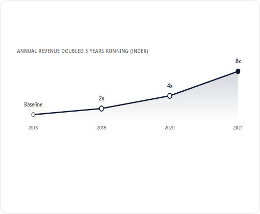 PCO Bookkeepers case study chart 4