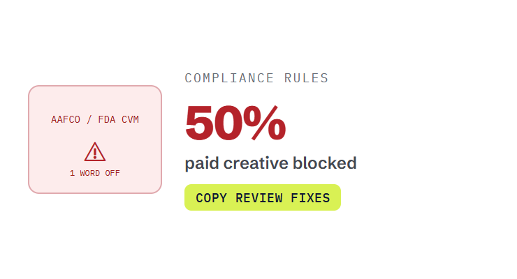 pet brand marketing retainer challenge card visualizing a common growth blocker