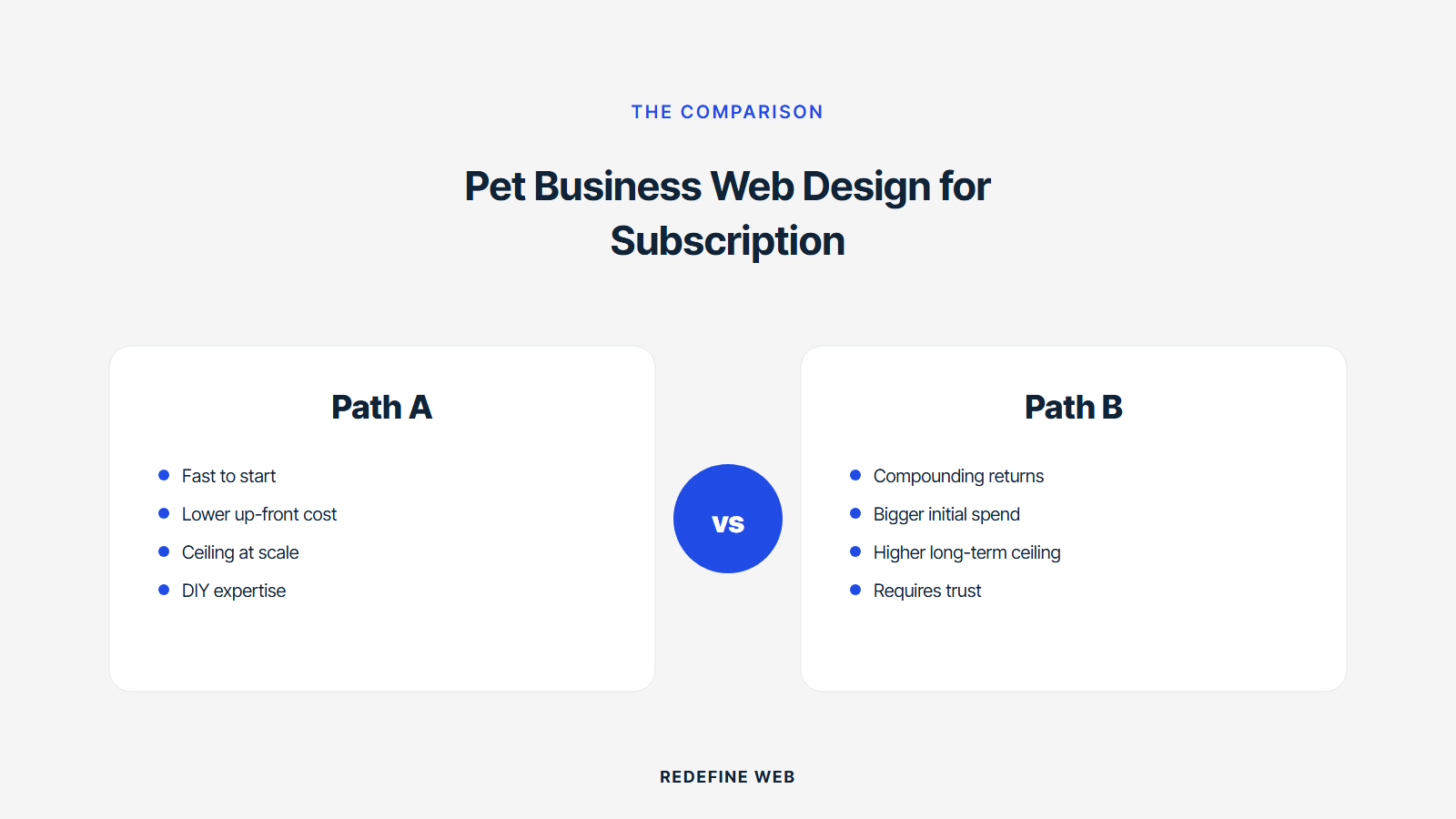 pet business web design explained