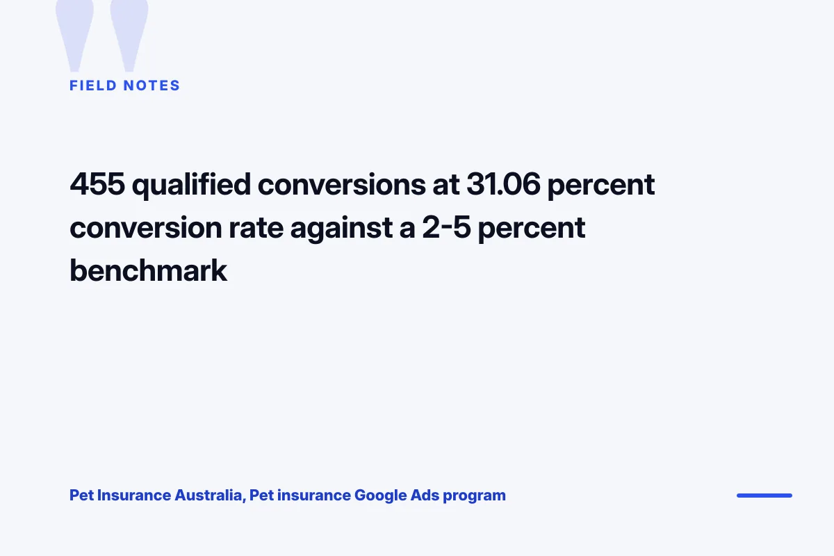 Pet Insurance Australia pet product marketing agency case study results