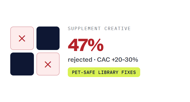 pet products PPC agency challenge card visualizing a common growth blocker