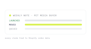 pet products PPC management outcome showing tracked performance improvement