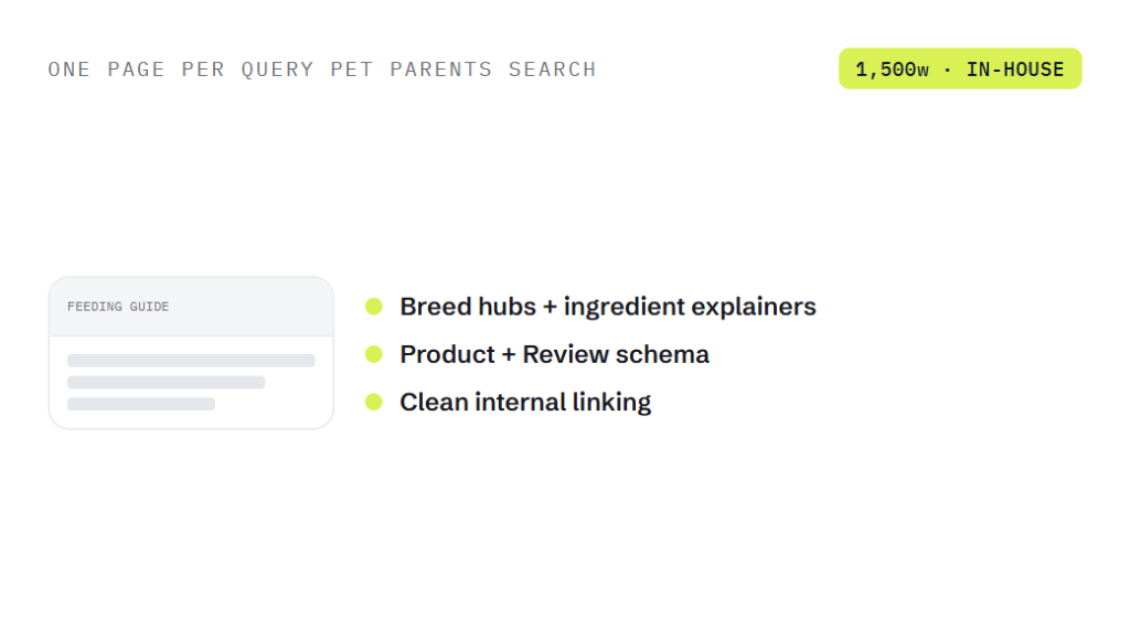 pet products SEO deliverable panel visualizing scope of work