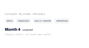 pet products SEO outcome showing tracked performance improvement