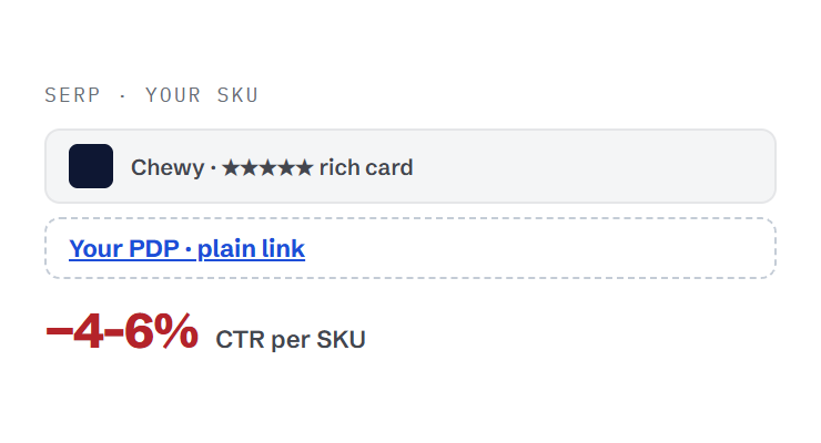 pet products SEO services challenge card visualizing a common growth blocker