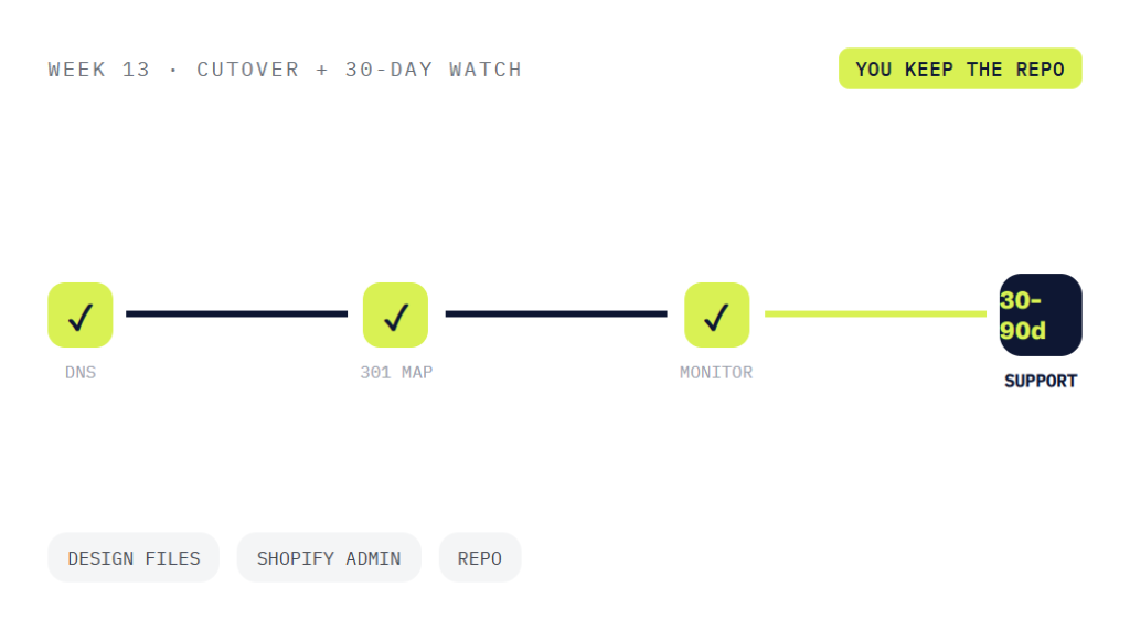pet products web design deliverable panel visualizing scope of work