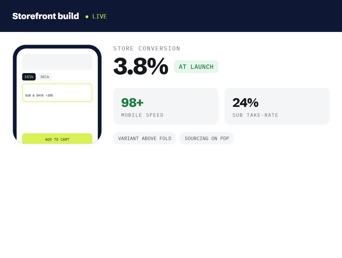 pet products web design dashboard tracking booked outcomes and revenue metrics