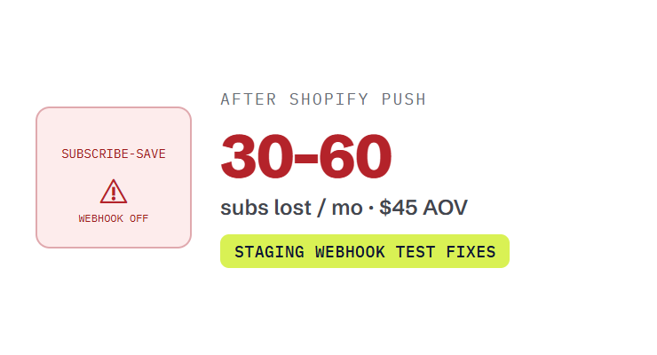 pet products website maintenance challenge card visualizing a common growth blocker