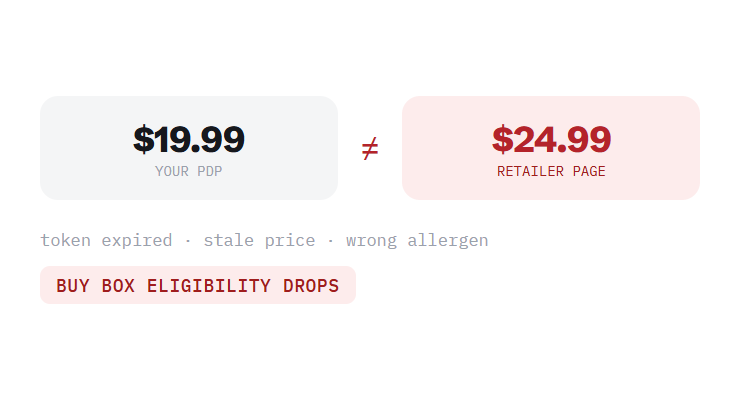 pet products website maintenance challenge card visualizing a common growth blocker