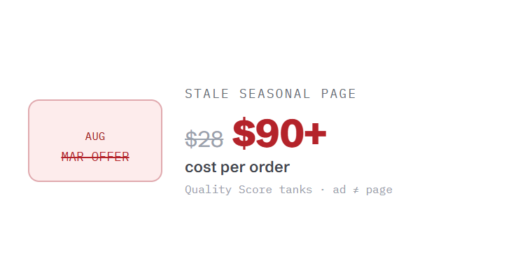 pet products website maintenance challenge card visualizing a common growth blocker