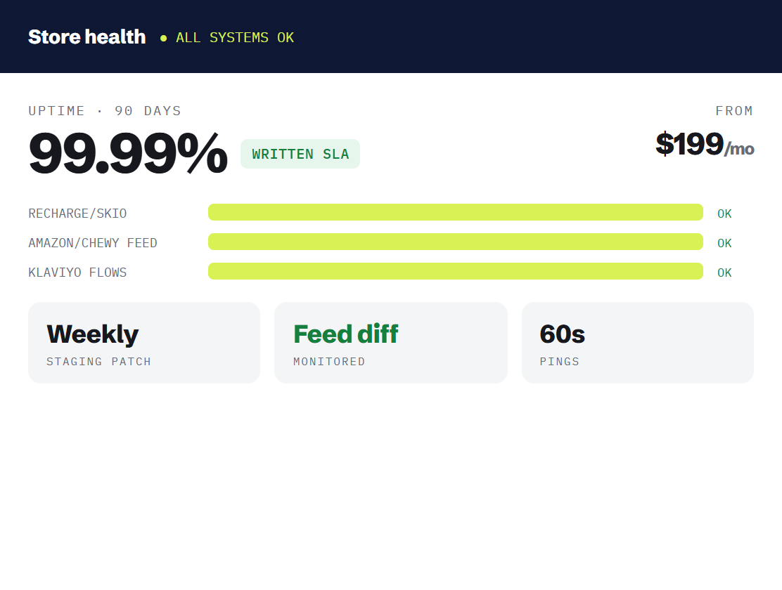 pet products website maintenance dashboard tracking booked outcomes and revenue metrics