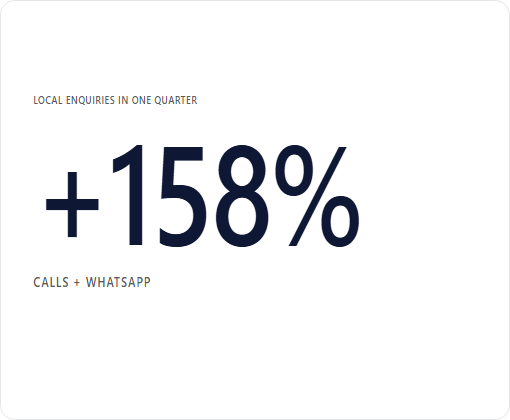 Pet Shop, Independent UK case study chart 1