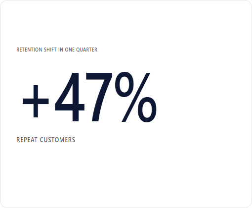 Pet Shop, Independent UK case study chart 3
