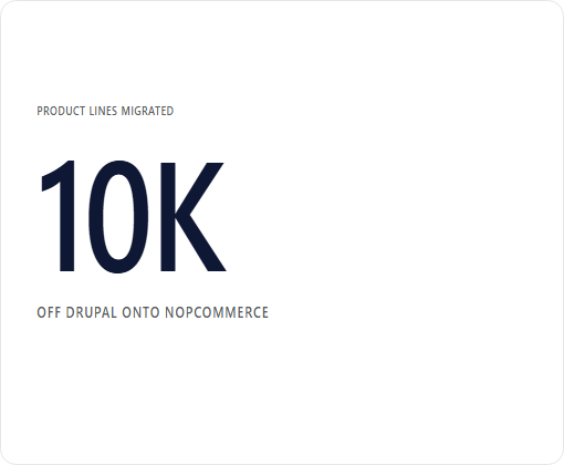 Pet Shop · Pet Superstore · Surrey, UK case study chart 3