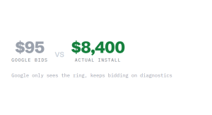 plumber marketing challenge card visualizing a common growth blocker